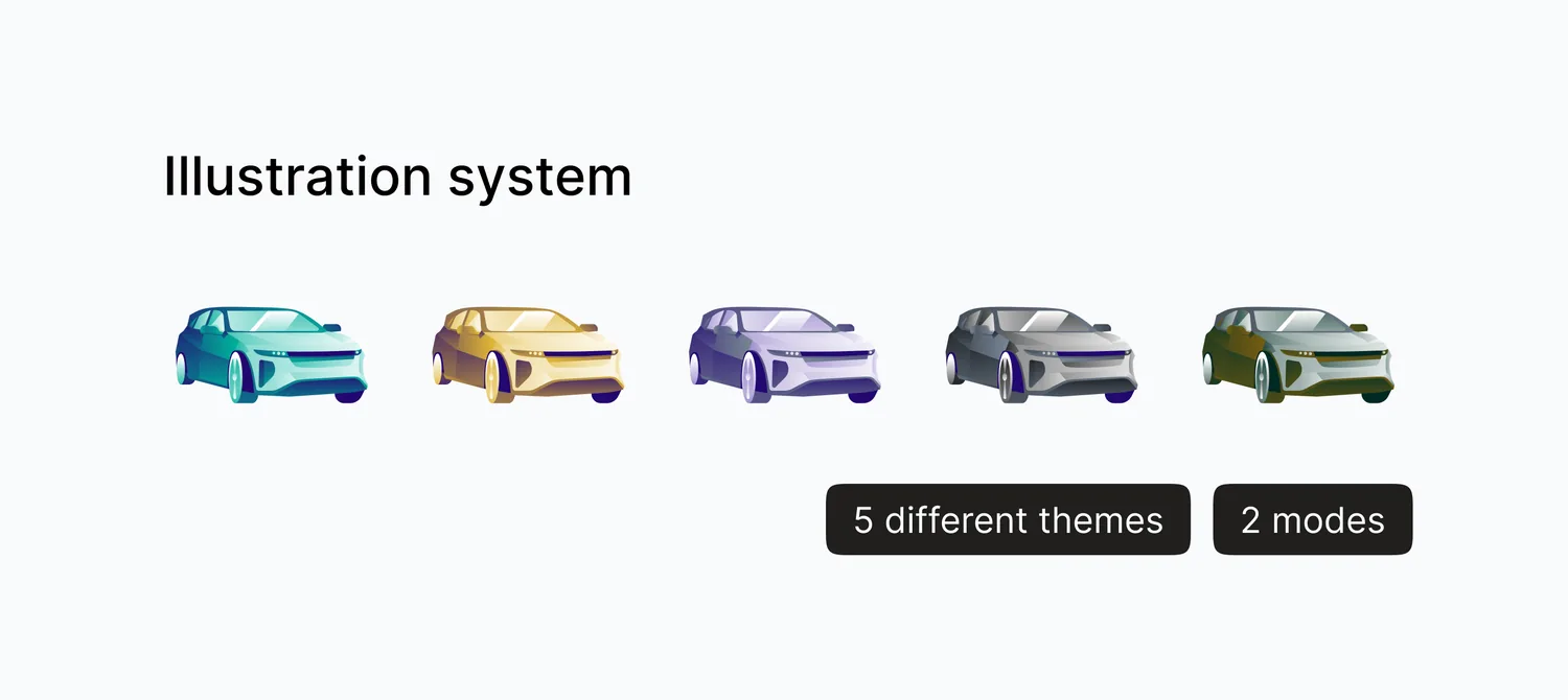 Illustration system: one car illustration recolored across 5 themes, tagged '5 different themes' and '2 modes'